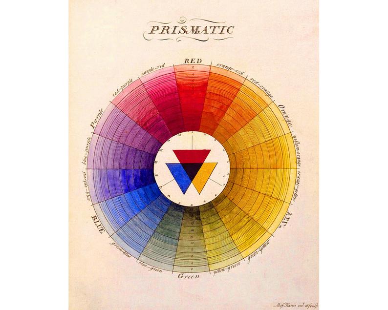 Color wheel chart brown